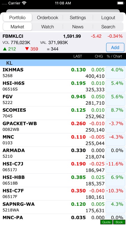 Kaf Etrade By Kaf Seagroatt Campbell Securities