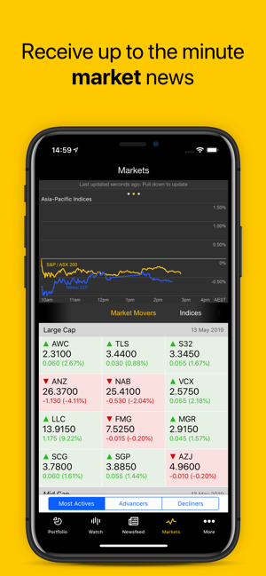 Commsec Charting Tool