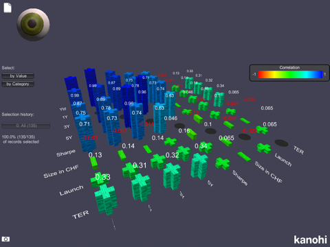 curios.IT Lite Data Mining screenshot 3