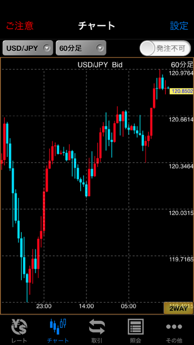 SBI FXTRADEのおすすめ画像2