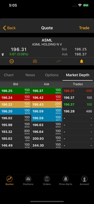 Wedbush EOS(圖3)-速報App