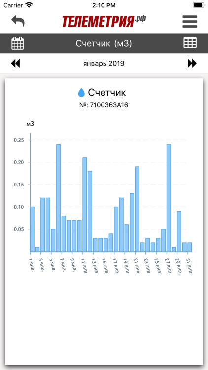 Телеметрия.рф