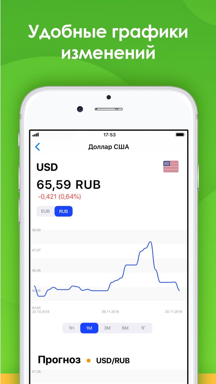 Курс Валют Онлайн