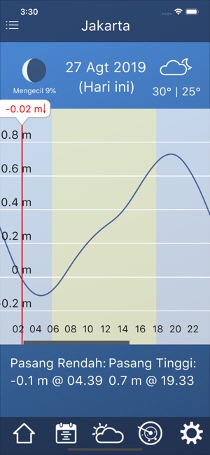 Pasang Surut Laut Dekat Saya Di App Store