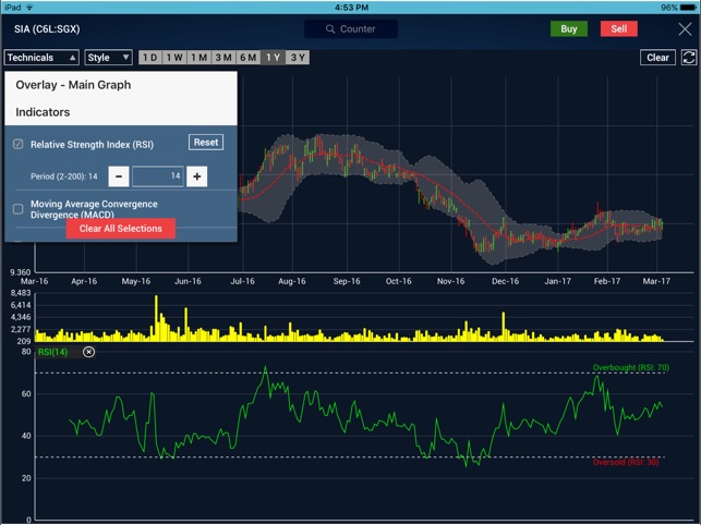 RHBInvest TR for iPad(圖5)-速報App