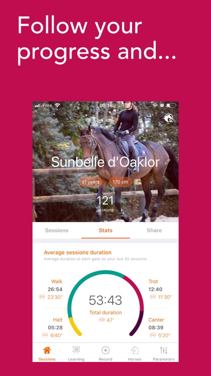 Equisense, progress in riding