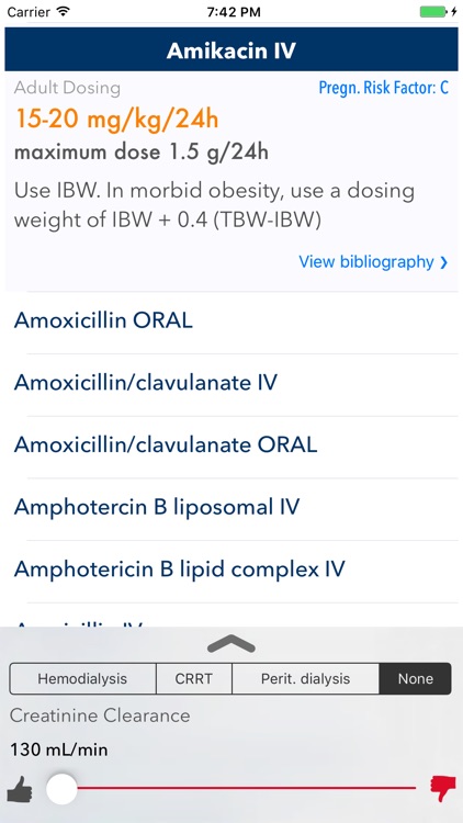 ABX Dosage