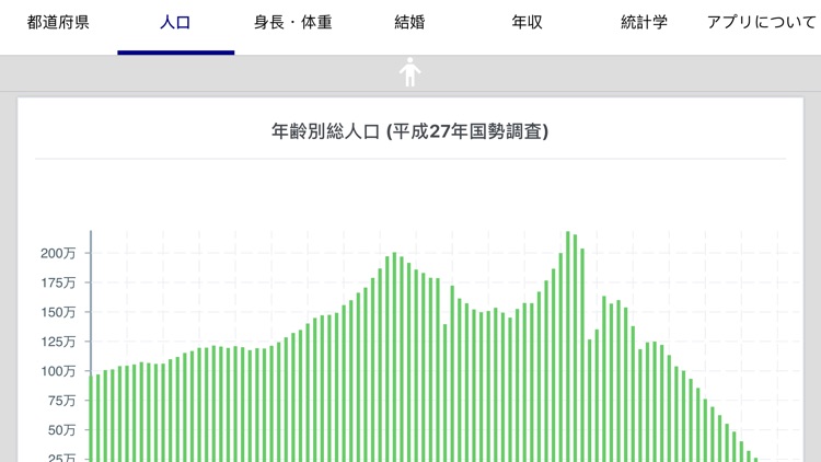 日本統計 | 文系学生と学ぶ社会統計学