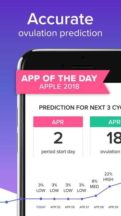 Glow Period, Fertility Tracker screenshot-0