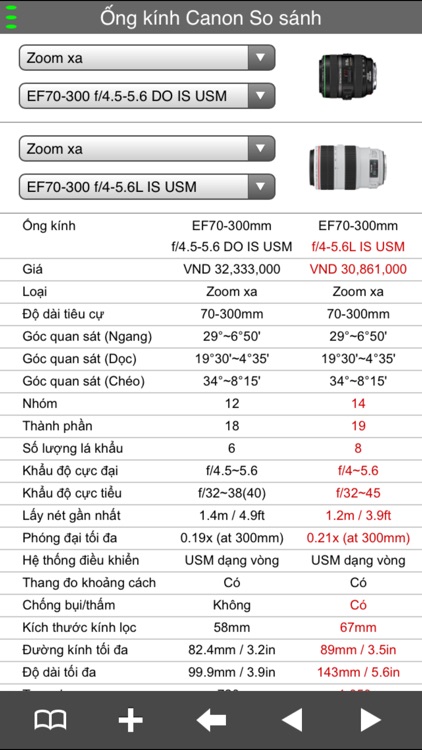 EF Lens Simulator Vietnam