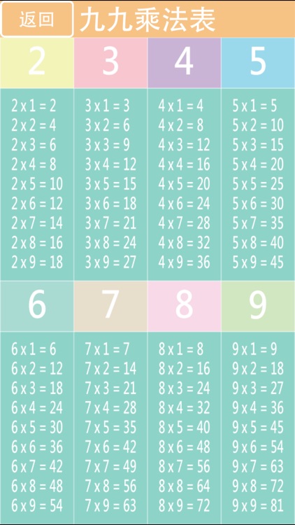 貓熊教室(九九乘法) screenshot-4