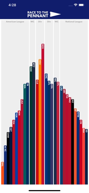 Race to the Pennant(圖4)-速報App