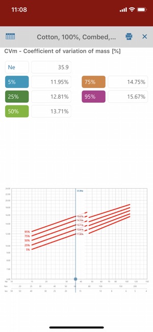 USTER® STATISTICS 2018(圖4)-速報App