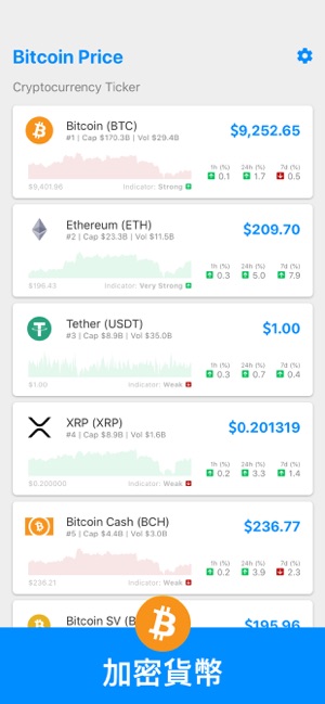 Bitcoin Price 比特幣價格: Crypto(圖2)-速報App