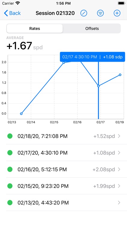 Watchtimes - Watch Tracker