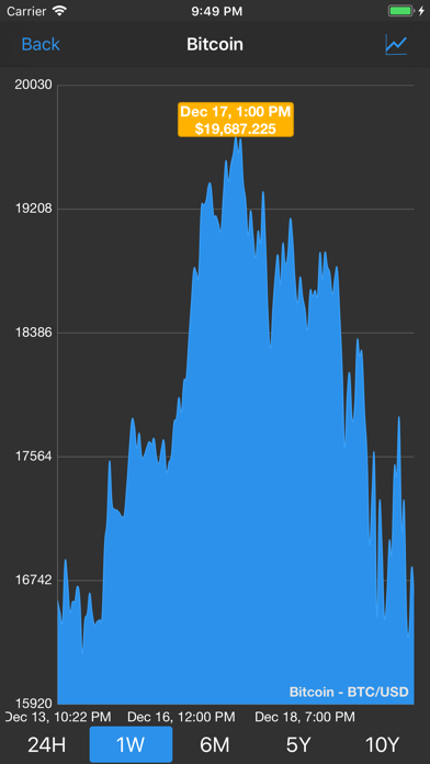 Bitcoin Price Live screenshot 2