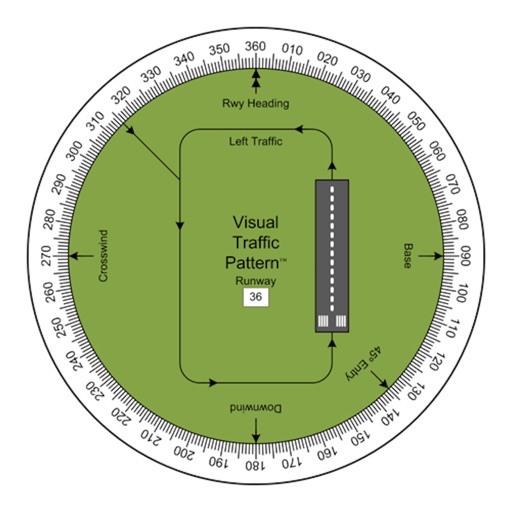 VisualTrafficPattern