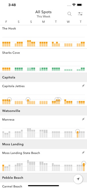 Spitcast Surf Forecast