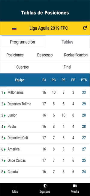 Liga Aguila Futbol Profesional(圖2)-速報App