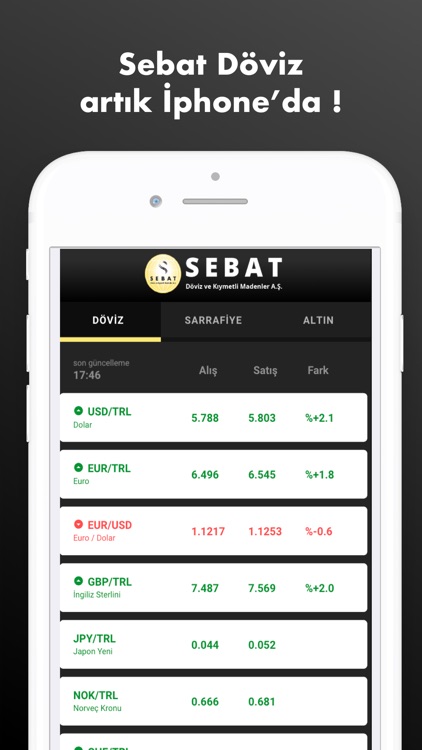 Sebat Doviz By Sebat Doviz