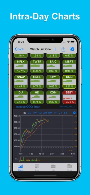 StockHop: Stock Tracker(圖8)-速報App