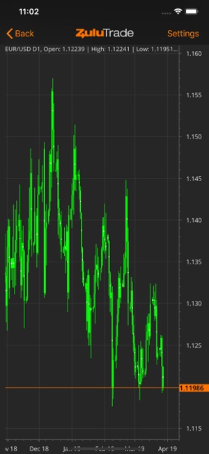 ZuluTrade(圖5)-速報App