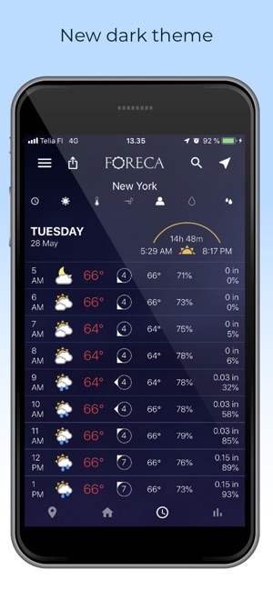 Foreca Weather(圖2)-速報App