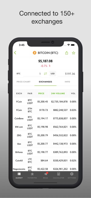 CoinGecko - Bitcoin Crypto App(圖3)-速報App