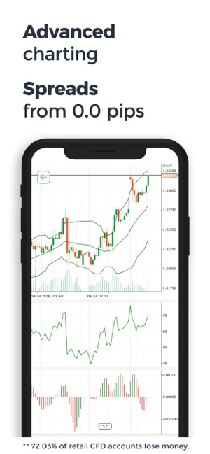 Fondex cTrader(圖2)-速報App