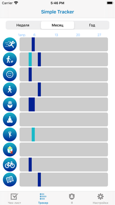 Performance tracking iphone real Estate.