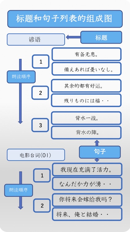 句子大声朗读应用(限量版)