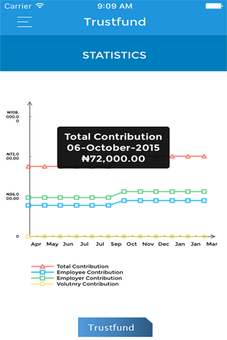 Trustfund Mobile screenshot 4