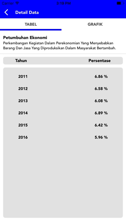 Data Bintan In Hand