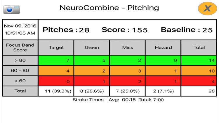 FocusBand Brain Training screenshot-3