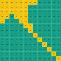 Poker preflop range strategy