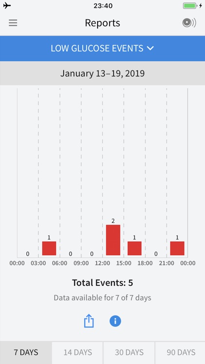 FreeStyle LibreLink – ZA screenshot-4
