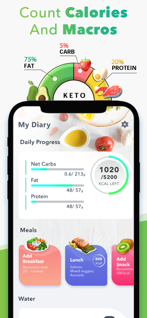 Keto Diet & Calorie Counter