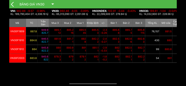 FPTS EzMobileFutures(圖5)-速報App