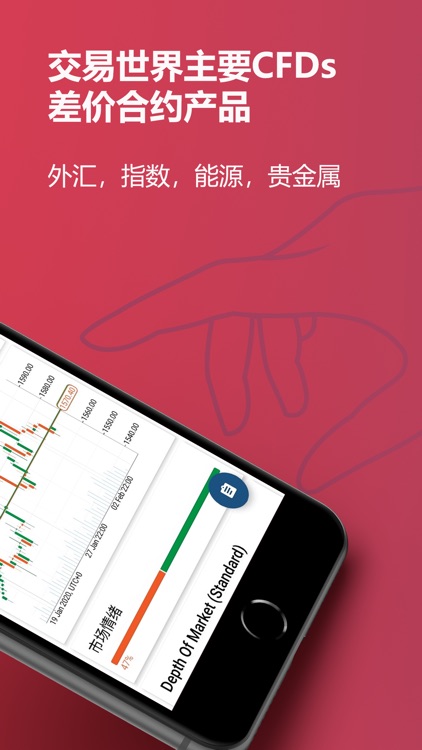 FxPro cTrader 中国