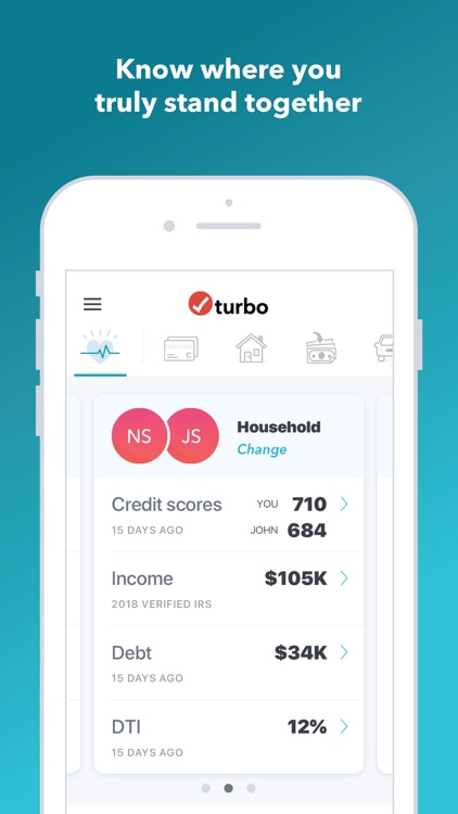 Turbo: Scores-Income & Credit