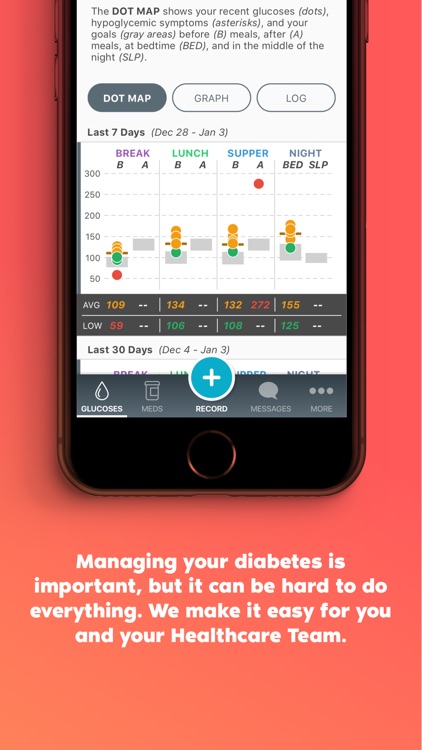 Diasyst - Diabetes Management