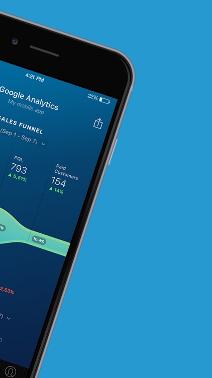 Databox: Business Analytics