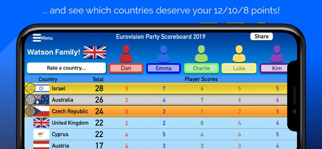 Eurovision Party Scoreboard(圖2)-速報App