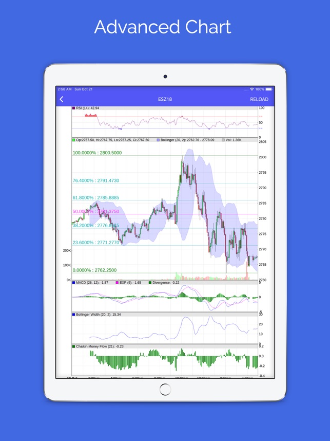 Free Live Dow Futures Chart