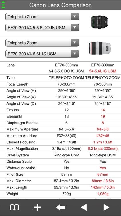 EF Lens Simulator South Asia