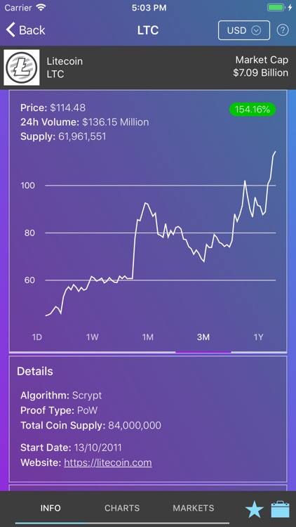 Blocktistics