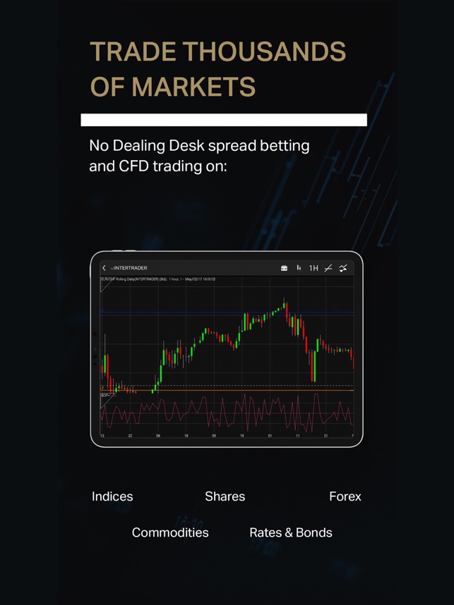 Intertrader Trading App Im App Store