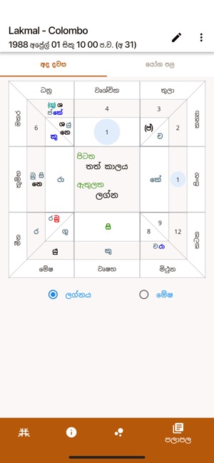 Jyothishya App(圖9)-速報App