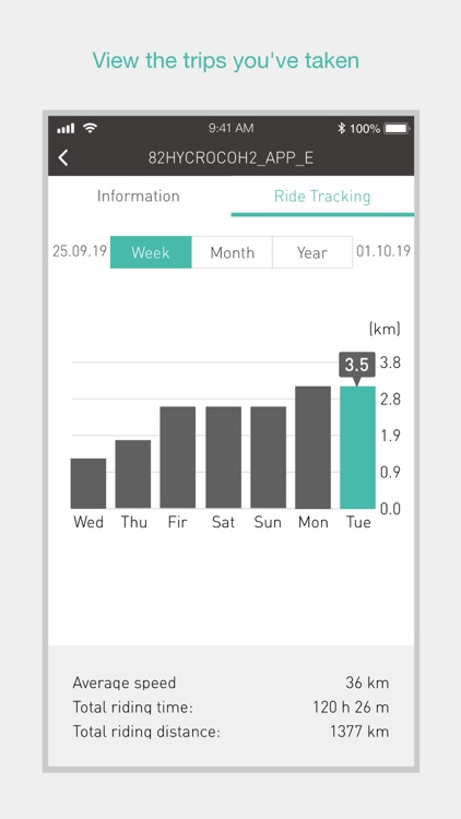 Hydrive Rider Assistant screenshot-6