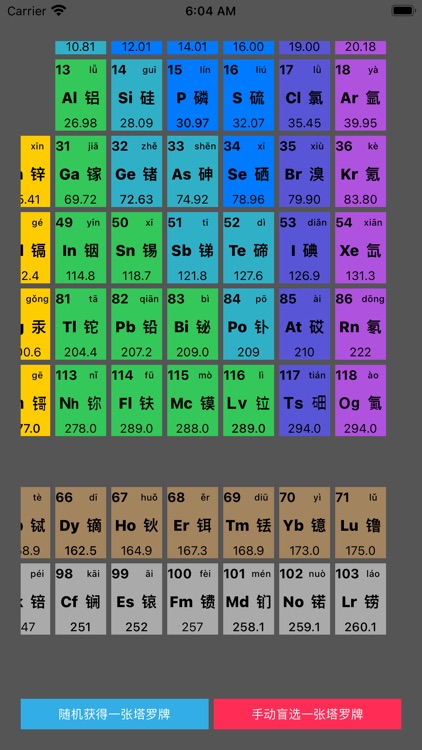 塔罗牌:化学元素周期表
